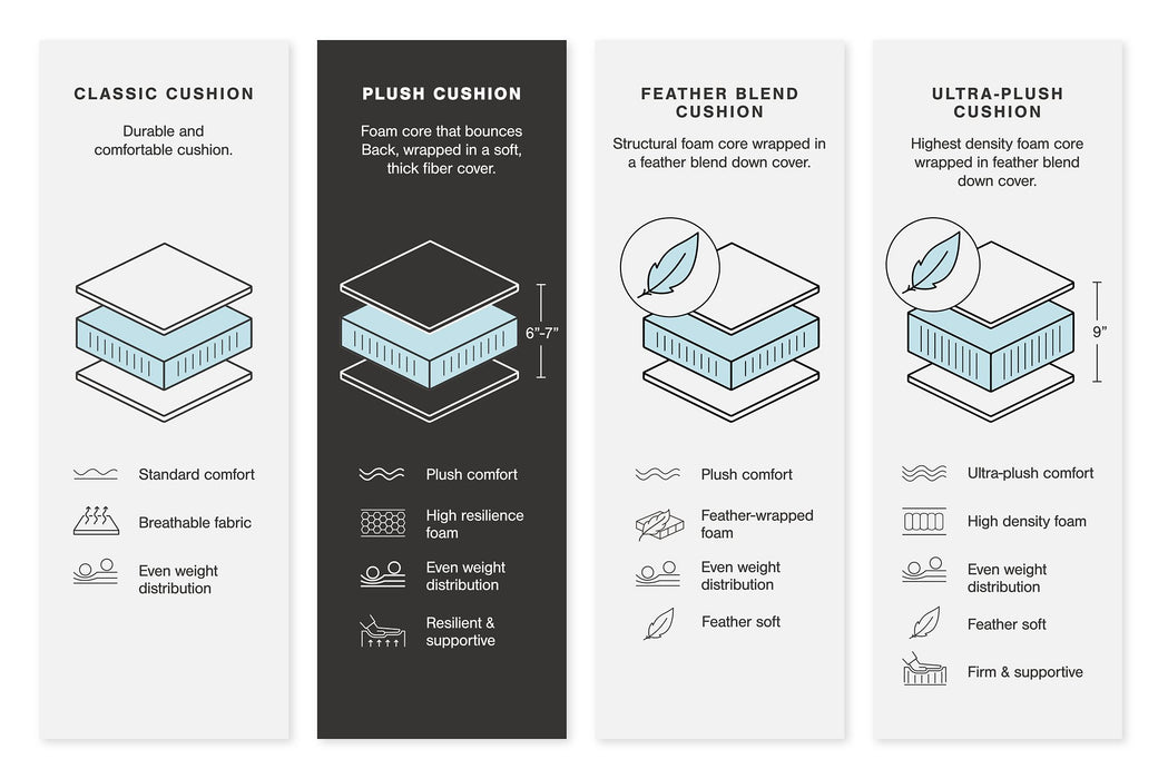 Lindyn Sectional Sofa - Red Gate Home Furnishings (Ball Ground, GA)