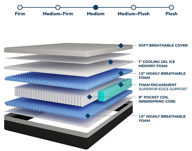 Verbena 12" Cal.King Hybrid Pocket Coil Mattress