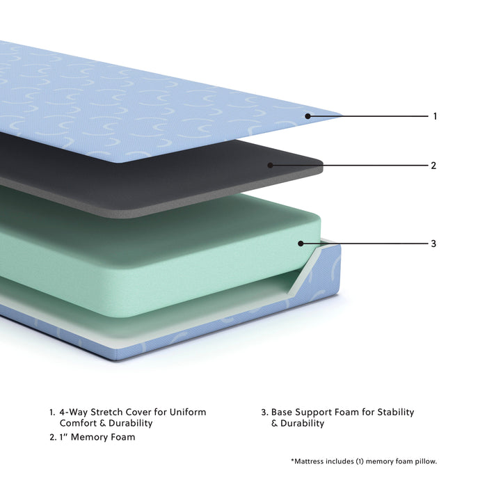iKidz Ocean Mattress and Pillow - Red Gate Home Furnishings (Ball Ground, GA)