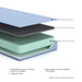 iKidz Ocean Mattress and Pillow - Red Gate Home Furnishings (Ball Ground, GA)